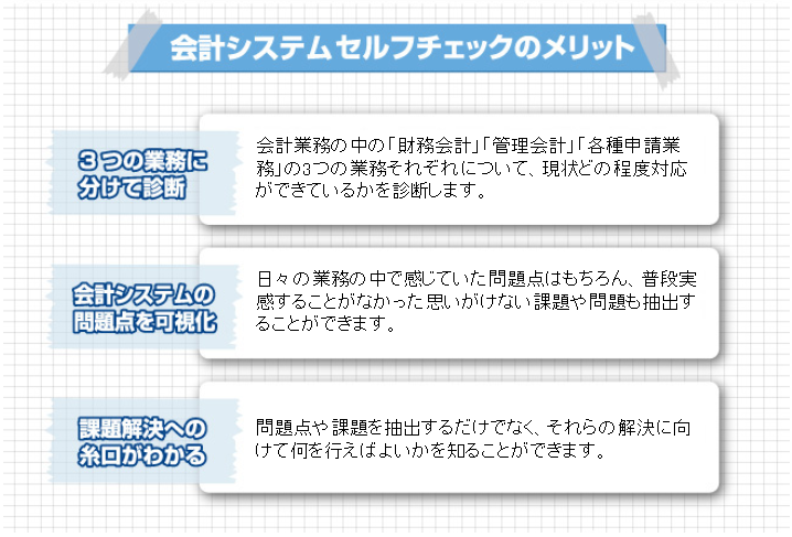 会計システムの課題をセルフチェック Nec