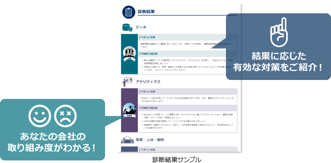 診断結果サンプル あなたの会社の取り組み度がわかる! 結果に応じた有効な対策をご紹介!